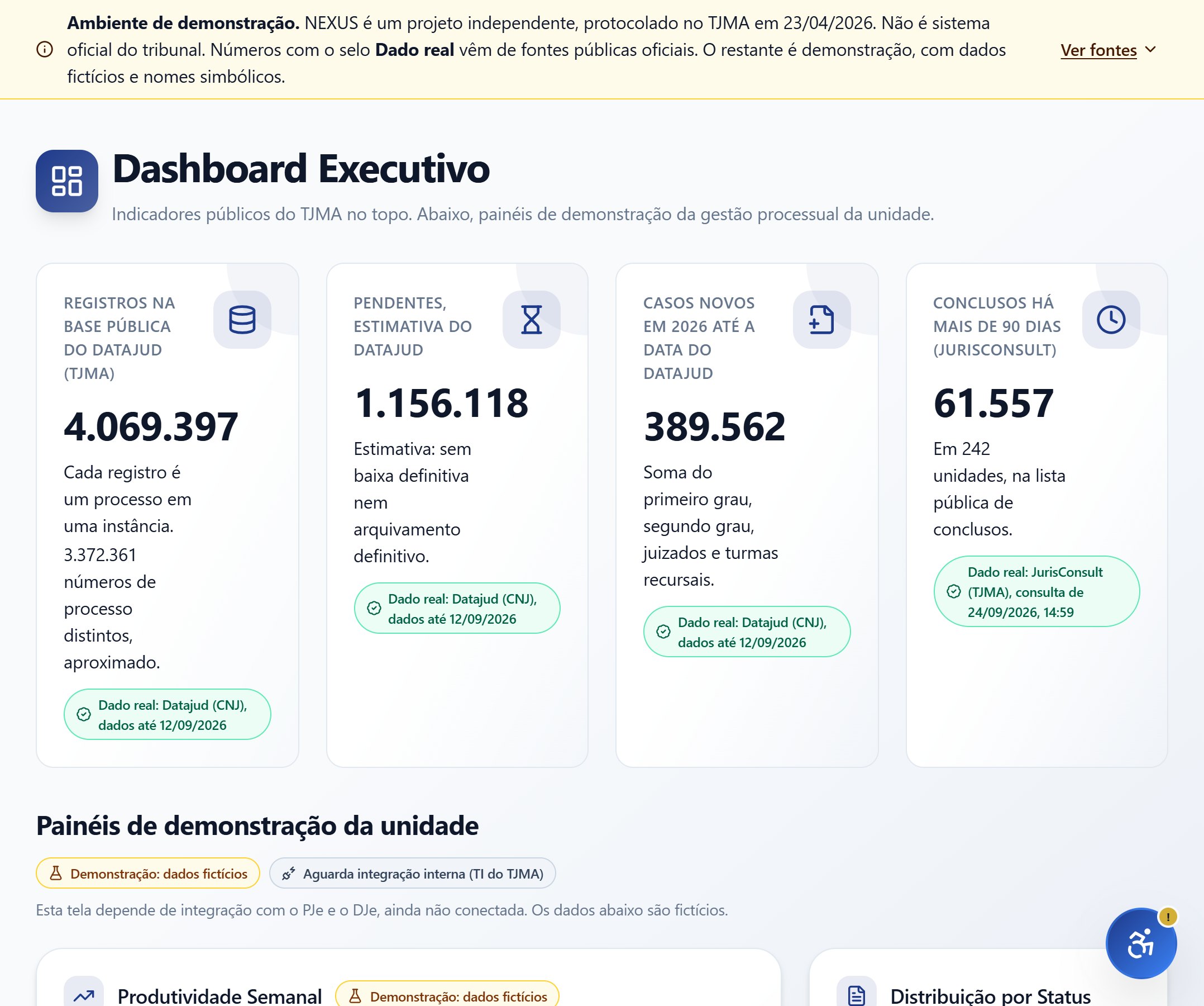 Painel executivo documentado do NEXUS com indicadores processuais